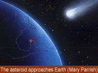 Asteroid Approaches The Earth
